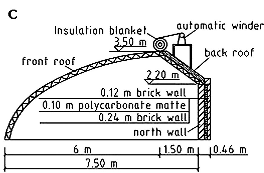 chinese greenhouse C